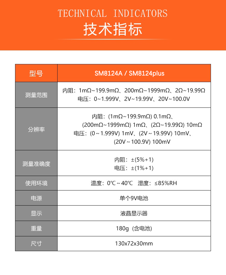 8124plus參數.png